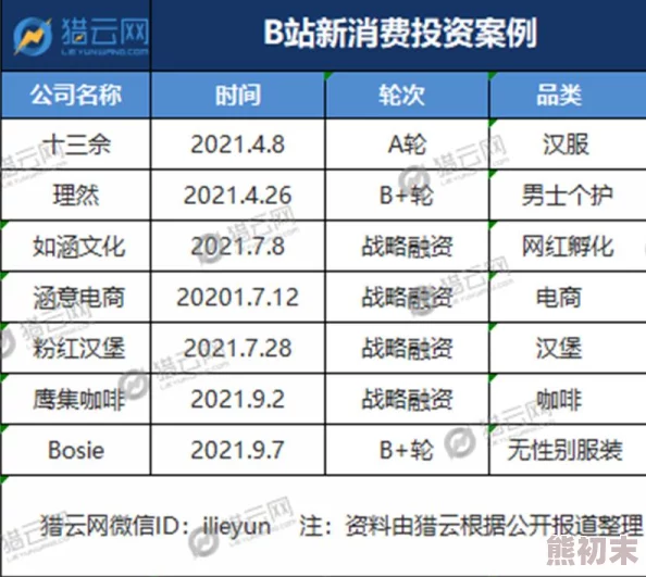 免费b站动漫2023年永不收费，意味着在2023年，用户可以在Bilibili平台上免费观看所有动漫内容，无需支付任何费用