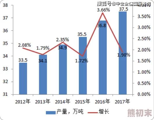 大香焦：新一轮市场调研显示消费者对产品的需求持续增长，行业前景乐观引发关注