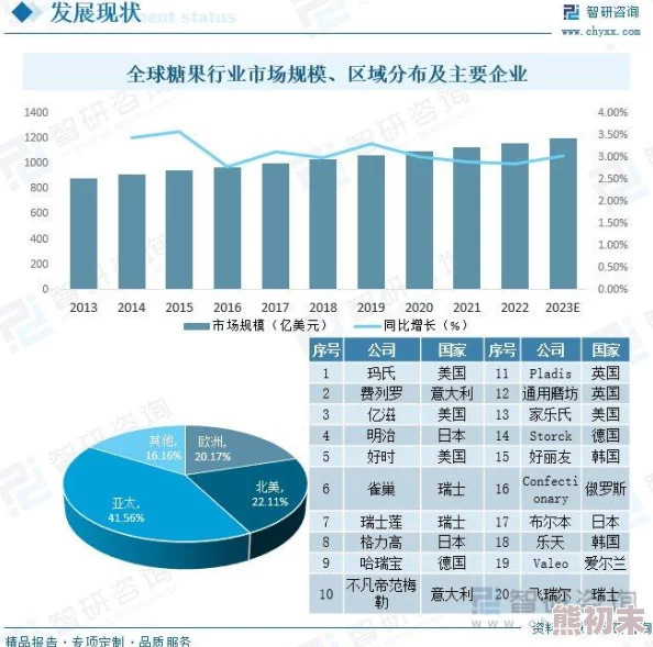 大香焦：新一轮市场调研显示消费者对产品的需求持续增长，行业前景乐观引发关注