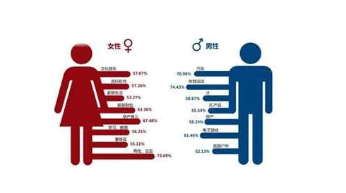 男生女生差差差：惊爆调查显示，性别差异竟然渗透到学业与职场选择中，影响深远！