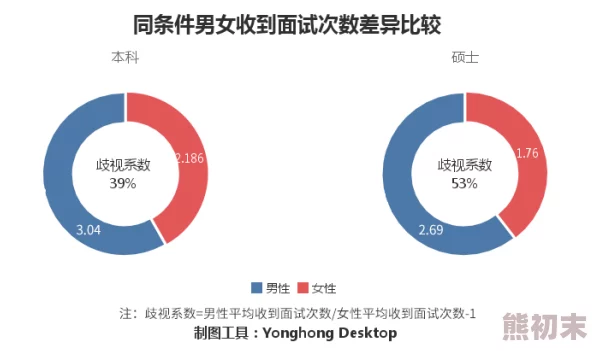 男生女生差差差：惊爆调查显示，性别差异竟然渗透到学业与职场选择中，影响深远！