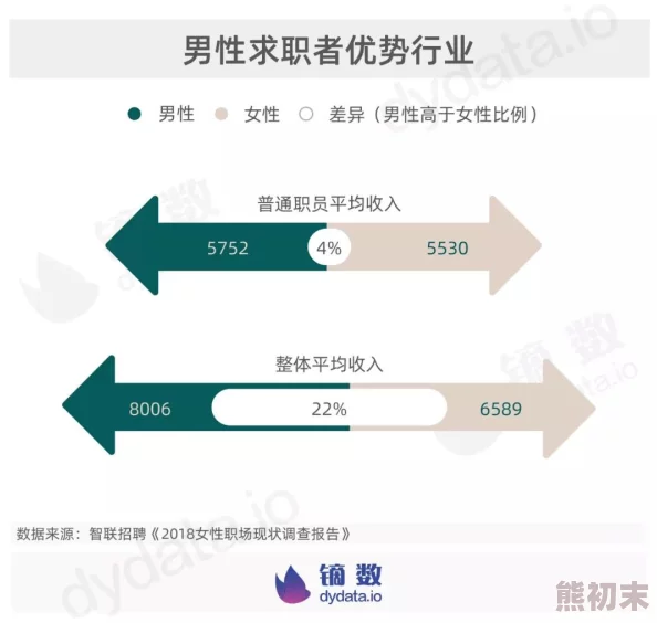 男生女生差差差：惊爆调查显示，性别差异竟然渗透到学业与职场选择中，影响深远！