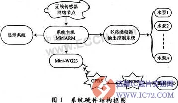 x7x7x7任意浇水：基于多维度模型的智能灌溉系统研究与应用