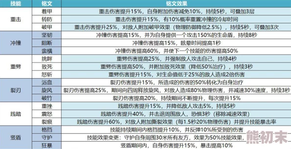 我叫MT4战士天赋加点全面解析：防御型战士如何高效分配天赋点攻略