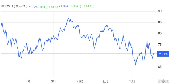 au99.99k线分析：深入探讨黄金市场动向及其对投资者策略的影响和未来趋势的预测