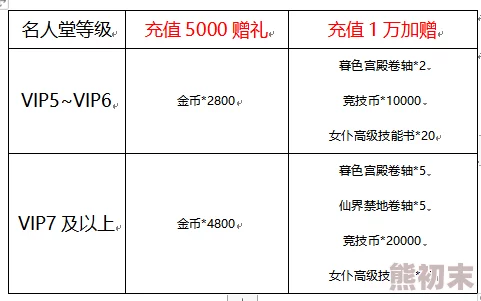 暗黑黎明游戏VIP等级划分及对应充值金额详细对照表解析